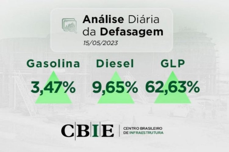 Com espaço de corte de 62%, gás de cozinha tem maior potencial de queda de preço